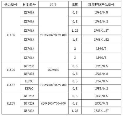 倍力科技 專注光學(xué)鏡片加工新探索，以技術(shù)創(chuàng)新驅(qū)動(dòng)效率與性價(jià)比雙提升